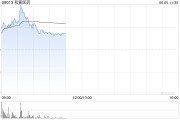 农历大全和黄医药现涨超5% 呋喹替尼和信迪利单抗联合疗法的新药上市申请获受理