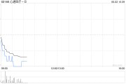 农历大全心通医疗-B全购上海佐心余下49%股权 强化左心耳封堵产品AnchorMan®权益