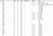农历大全下课！光大证券副总裁