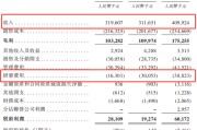 农历大全创智芯联拟赴港IPO，曾筹划A股上市