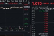 农历大全港股技术性牛市，把握高弹性科网龙头，4月低点以来领涨26%！513770规模突破50亿元，量价齐升
