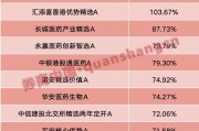 农历大全年内“翻倍基”率先出现！医药基金横扫半年业绩榜