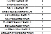 农历大全深度透视：股权投资机构如何玩转“科技创新债” 江湖？