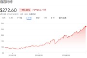 农历大全泡泡玛特股价年内飙涨200%，多家机构紧急上调目标价