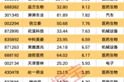农历大全强劲吸金！11股获资金热捧