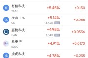 农历大全周二热门中概股涨跌不一 台积电涨2.64%，理想汽车跌3.57%
