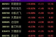 农历大全中国战机连爆大单！军工股集体“起飞”