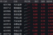 农历大全光大证券打响“旗手”反攻发令枪！券商ETF放量两连阳，行情持续性如何？