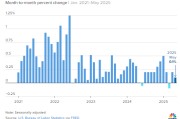 农历大全美国5月通胀环比上涨0.1% 低于预期