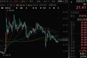 农历大全300327，筹划控制权变更，停牌