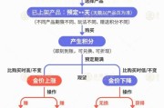 农历大全【民生调查局】有投资者被套数百万元 永坤黄金怎么了？