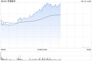 农历大全老铺黄金午后拉升涨超6%，年内涨逾290%！新品七子葫芦有望提高销售连带率
