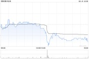 农历大全KLN附属拟出售嘉里化工储运(上海)100%股权