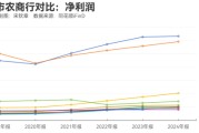 农历大全指数调仓效应？沪农商行、渝农商行股价大涨 多家银行回应股价上涨原因