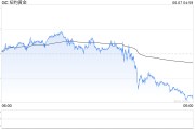 农历大全黄金周线收涨却现隐忧：下周CPI会否成为"压垮骆驼的最后一根稻草"？