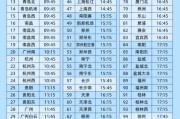 农历大全今日起这99个火车站车票起售时间有变化！