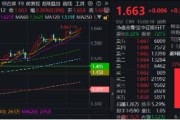 农历大全上车就走，银行ETF（512800）稳步5连阳，逼近前高！震荡市压舱石，险资持续扫货