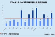 农历大全创投月报 | 深创投：50亿赛米产业基金落地 三成获投项目为先进制造公司