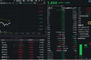 农历大全数字货币概念分化，四方精创领跌6%，楚天龙涨停！金融科技ETF（159851）跌近2%，资金买在分歧？