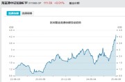 农历大全见证历史！激增80%，这一产品狂飙，规模突破3100亿元！