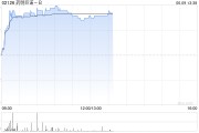农历大全药明巨诺-B午前涨近8% 近日宣布CAR-T产品“瑞基奥仑赛”在中国澳门获批上市