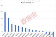 农历大全利好突现，这一技术或迎关键拐点！具身智能大消息，机构扎堆关注概念股名单出炉