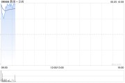 农历大全蔚来绩后高开近4% 二季度营收预增11.8%-15%