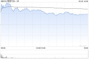 农历大全理想汽车-W5月交付新车40856辆 同比增长16.7%