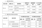 农历大全套现逾5400万元，会畅通讯原实控人完成清仓减持