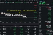 农历大全医疗连续回调，泰格医药领跌！A股最大医疗ETF跌逾1%，场内持续溢价交易，资金逢跌进场？