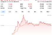 农历大全上市首日暴涨140% 军用无人机公司登陆纽交所 AI打造产品核心竞争力