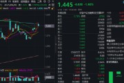 农历大全热门赛道回调，金融科技ETF领跌全市场，资金大举加仓！背后的理由有哪些？