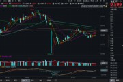农历大全化工板块疯狂吸金，化工ETF（516020）日线五连阳！券商高呼化工景气新周期有望到来