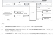 农历大全上市“魔咒”中的周六福：四千门店仅91家自营，加盟“镀金”