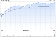 农历大全北森控股逆势大涨10%创近21个月新高 股价年内逼近翻倍