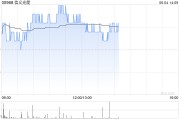 农历大全花旗：降信义光能目标价至2.3港元 维持“中性”评级