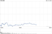 农历大全波音股价一度下跌5.9% 印度航空一架客机坠毁