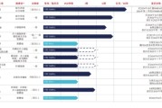 农历大全维立志博二战港交所：核心管线商业化前景或有限 三年亏近十亿现金已无法覆盖短债