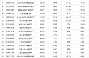农历大全2024股票型基金机构增仓榜：广发沪深300ETF联接A增30.60%夺冠，广发上证科创板50ETF增25.83%居次