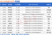 农历大全突然爆发！A股底已出现？