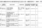 农历大全民生银行威海分行被罚68.5万元：因违反金融统计相关规定等