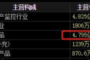 农历大全梅安森原拟向实控人单一定增，后者计划质押股票认购，再减持股票还款