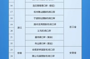农历大全新增印尼 中国240小时过境免签政策适用国家扩展至55国