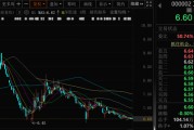 农历大全万科A首次出售！回款1.46亿元！