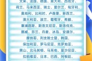 农历大全中国单方面免签“朋友圈”增至47国