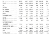 农历大全上市首日即“破发”！手回集团三闯港交所终圆梦，三个交易日跌去招股价近三成