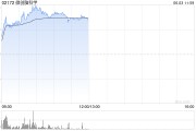 农历大全微创脑科学早盘涨逾10% 国内植入式脑机接口启动临床入组