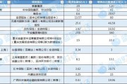 农历大全资本储备竞赛加速 年内12家险企披露超300亿增资计划 多路资金“活水”入场