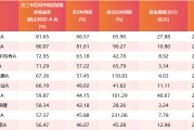 农历大全医药行业爆了！如何借基想收益？近3年10只医药主题基金超比较基准56%！