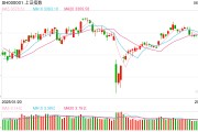农历大全操盘必读：影响股市利好或利空消息_2025年6月9日_财经新闻